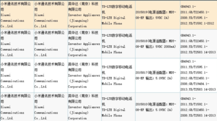 多款小米新機(jī)獲核準(zhǔn)，紅米系列或迎新成員