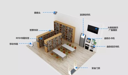 24小時(shí)智慧圖書館解決方案 嵌入式硬件與通信技術(shù)打造多元智能終端