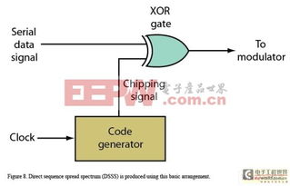 數字通信技術淺析
