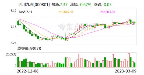 四川九洲 多技術融合驅動，前瞻布局5G與人工智能通信新藍海